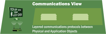 An icon shown as a green parallelogram representing the Communications View