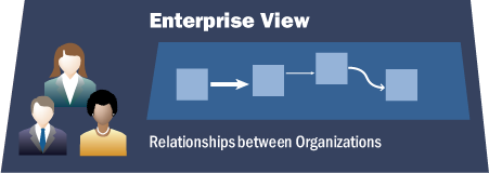 An icon shown as a blue parallelogram representing the Enterprise View