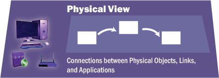 An icon shown as a purple parallelogram representing the Physical View
