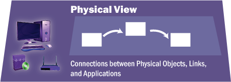 An icon shown as a purple parallelogram representing the Physical Viewpoint