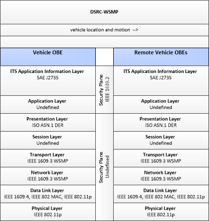 An example communictions diagram