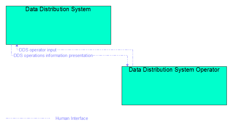 Interfaces diagram