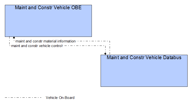 Interfaces diagram