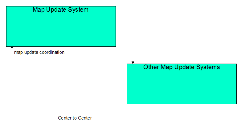 Interfaces diagram