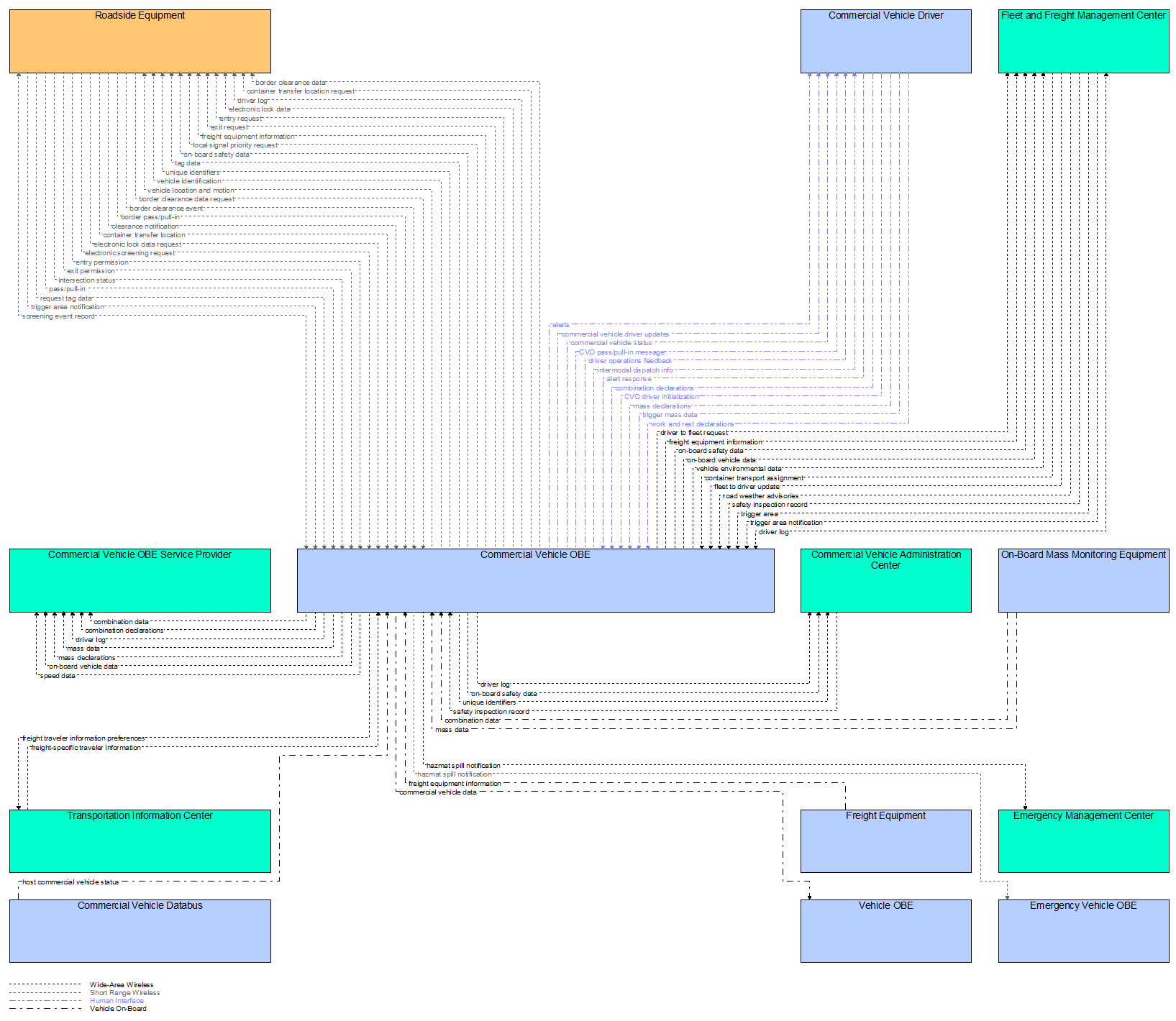 Interfaces diagram