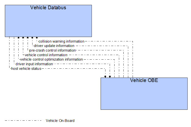 Interfaces diagram