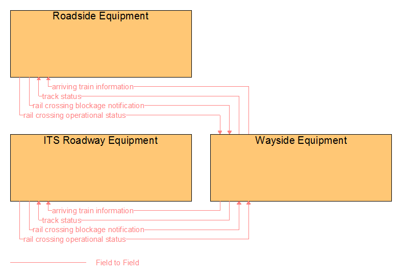 Interfaces diagram