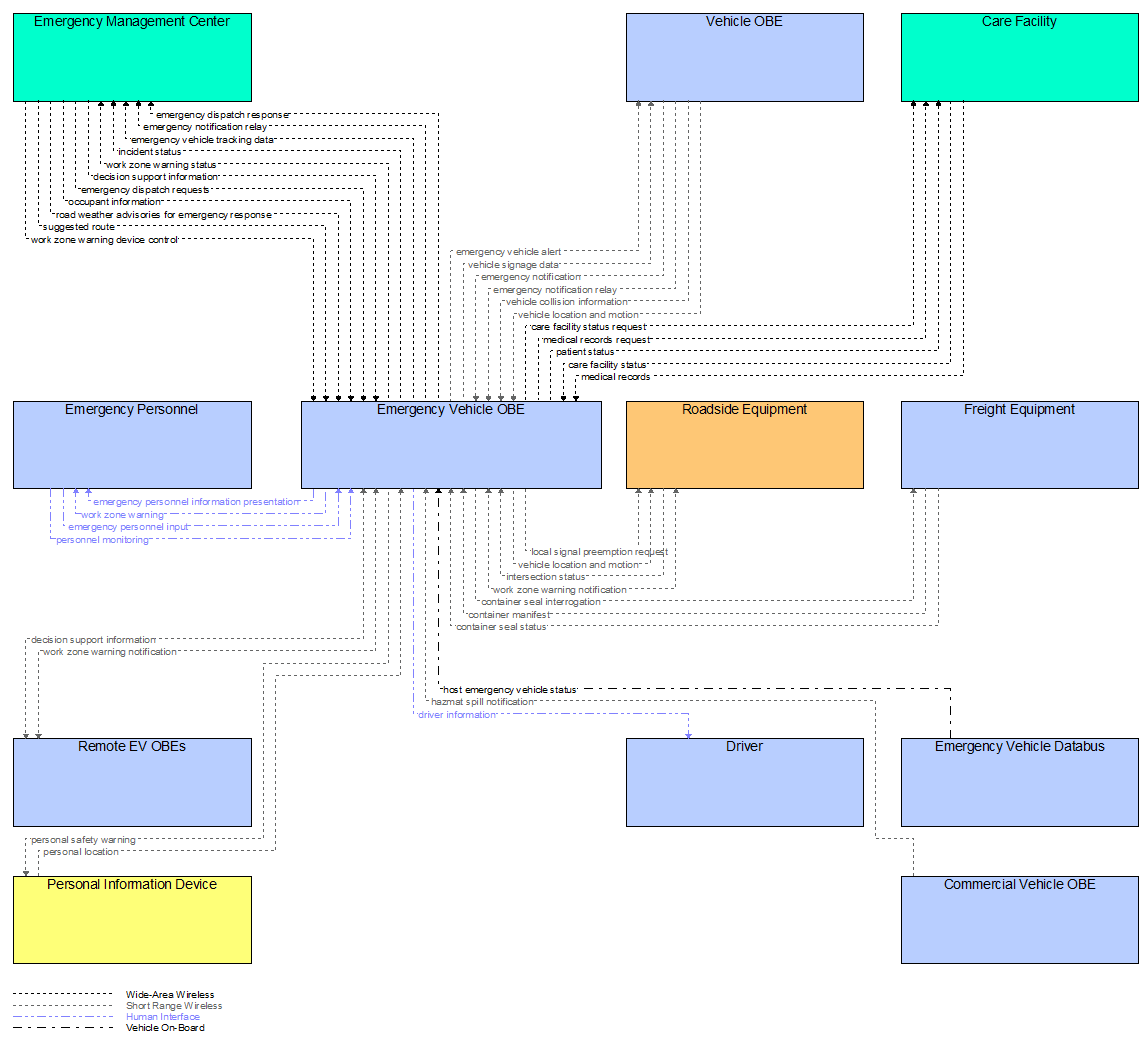 Interfaces diagram