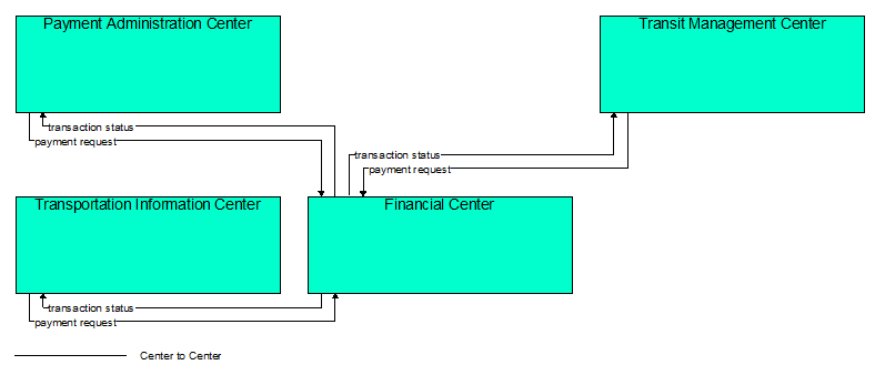 Interfaces diagram