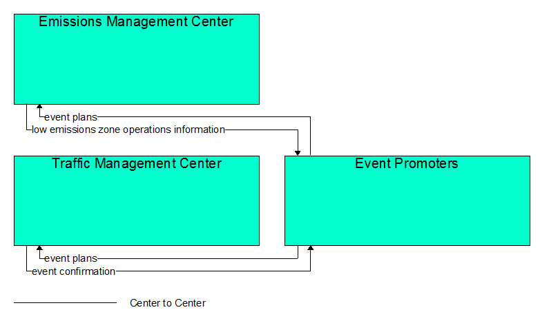 Interfaces diagram