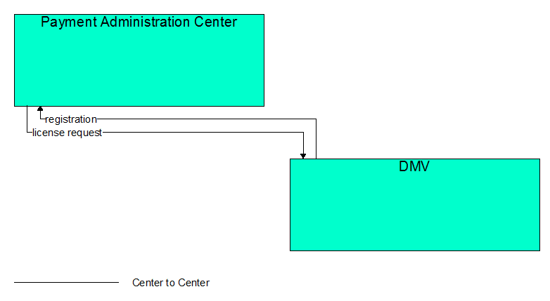 Interfaces diagram