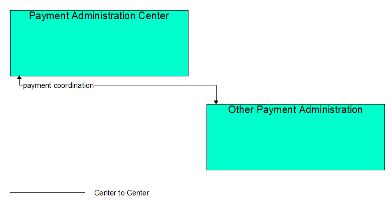 Interfaces diagram