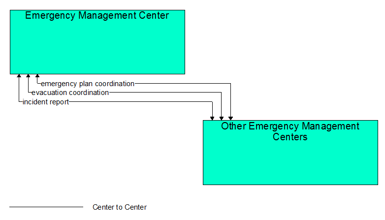 Interfaces diagram