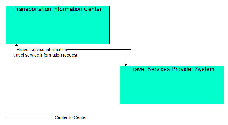 Interfaces diagram