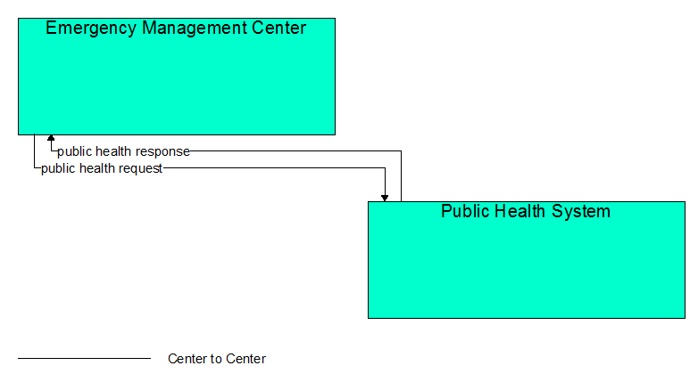 Interfaces diagram