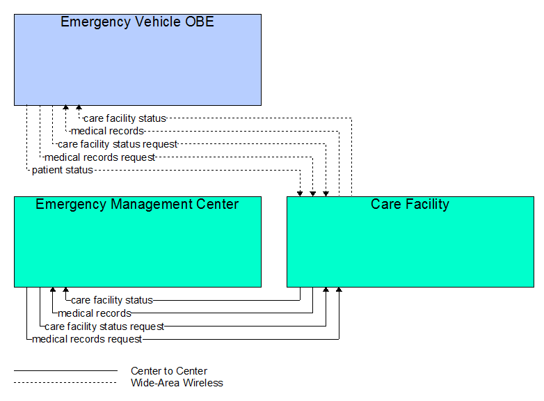 Interfaces diagram