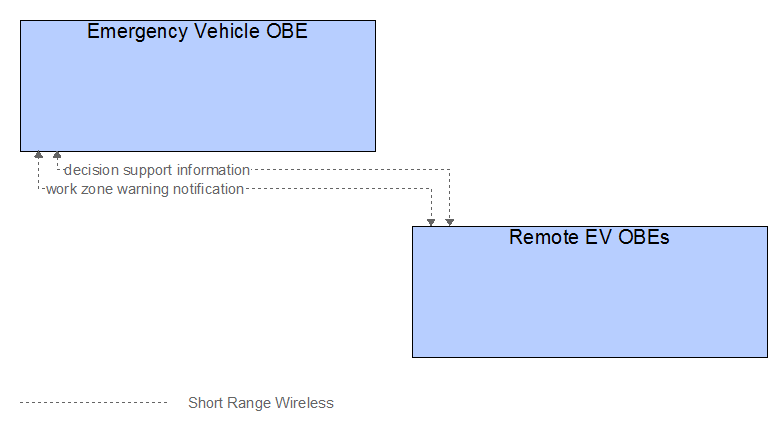 Interfaces diagram