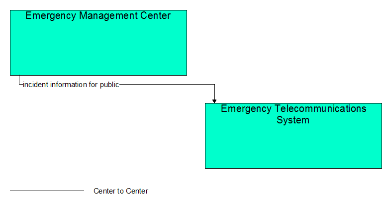 Interfaces diagram