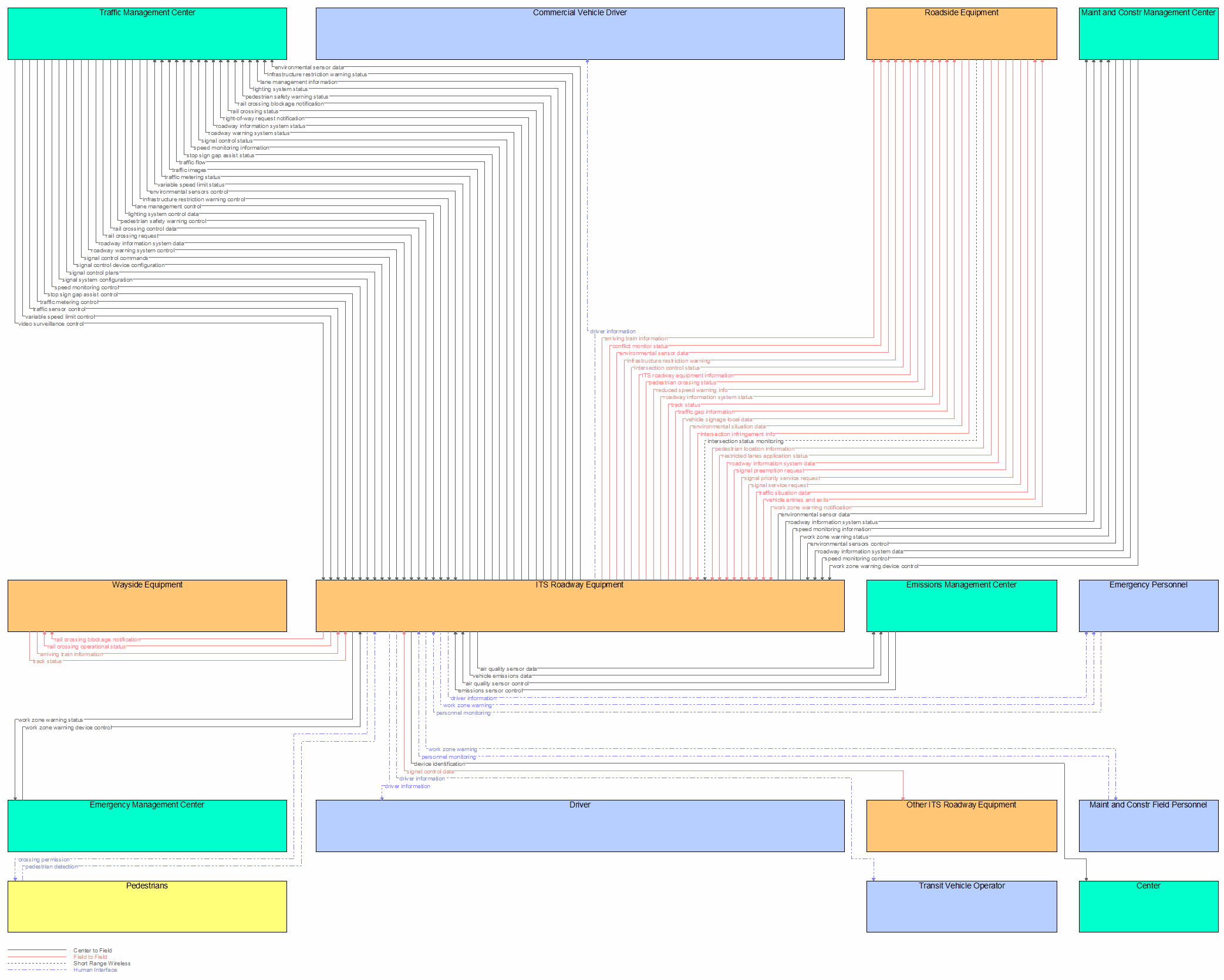 Interfaces diagram