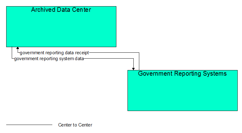 Interfaces diagram