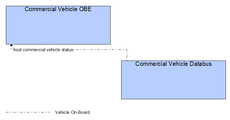 Interfaces diagram