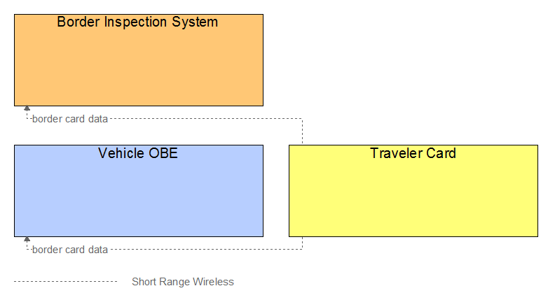 Interfaces diagram