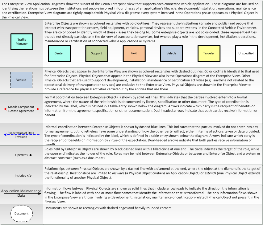 enterprise diagram legend describing each element on the diagram