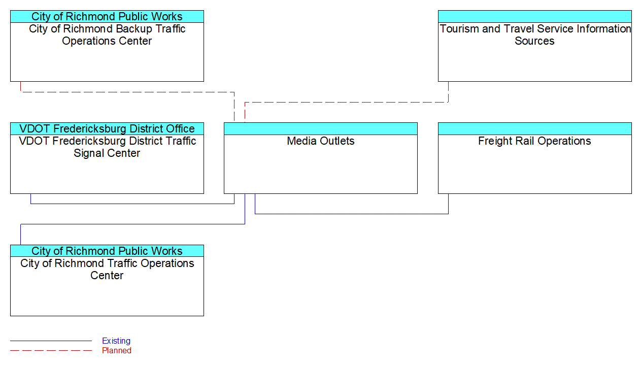 Media Outletsinterconnect diagram