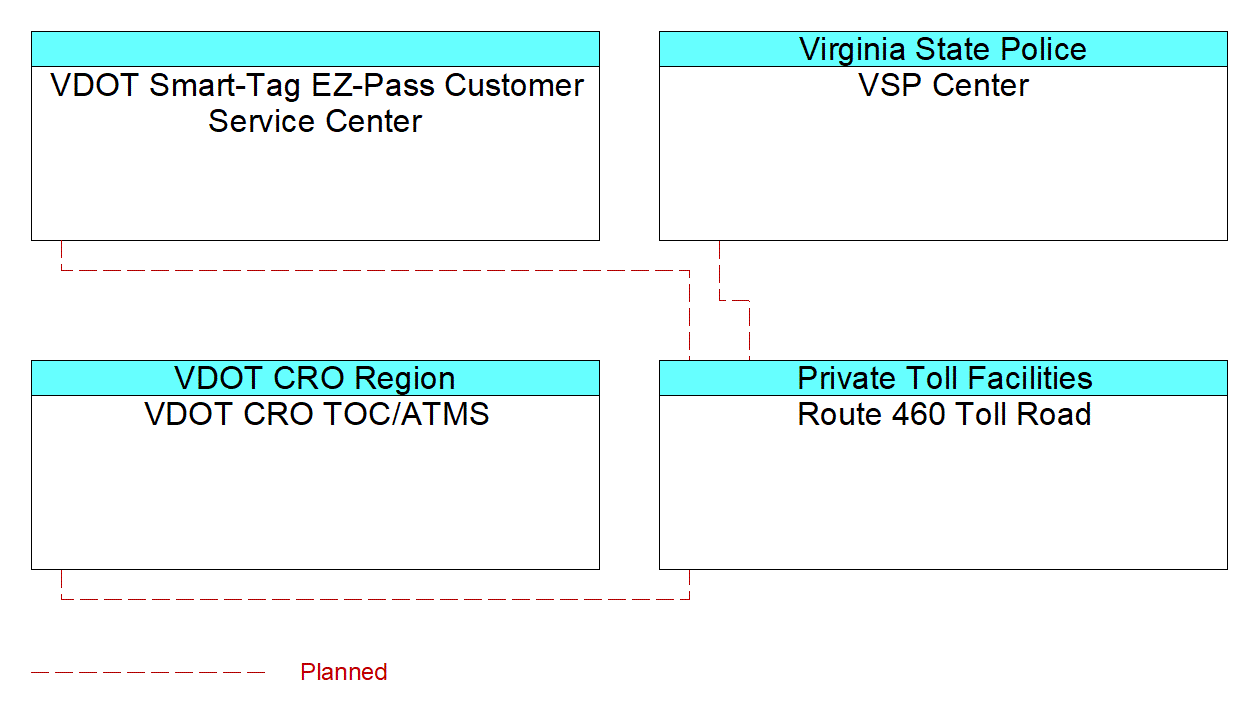 Route 460 Toll Roadinterconnect diagram