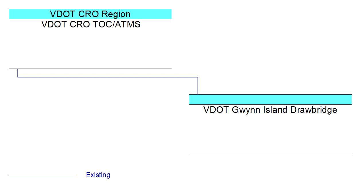 VDOT Gwynn Island Drawbridgeinterconnect diagram