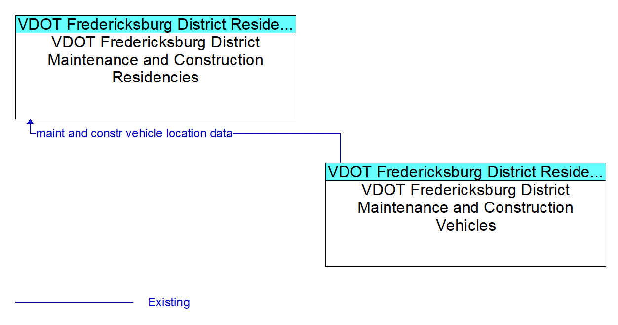 Service Graphic: Maintenance and Construction Vehicle and Equipment Tracking - VDOT Fredericksburg District
