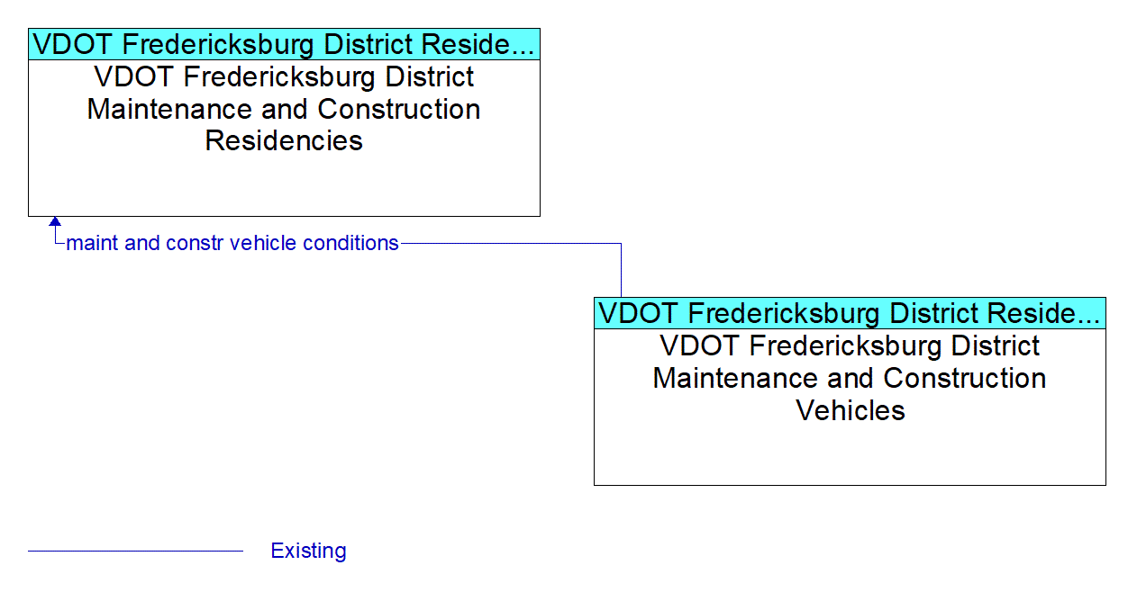 Service Graphic: Maintenance and Construction Vehicle Maintenance - VDOT Fredericksburg District