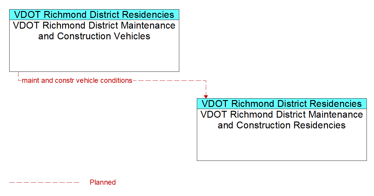 Service Graphic: Maintenance and Construction Vehicle Maintenance - VDOT Richmond District