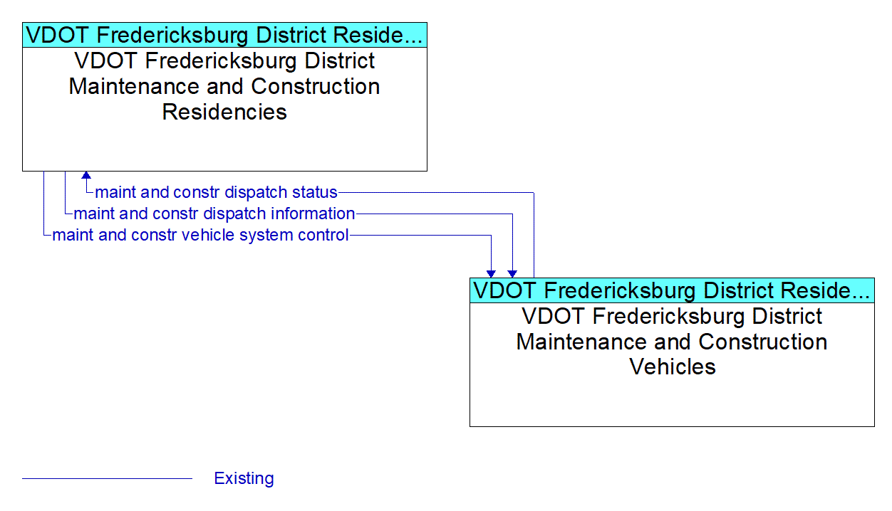Service Graphic: Winter Maintenance - VDOT Fredericksburg District