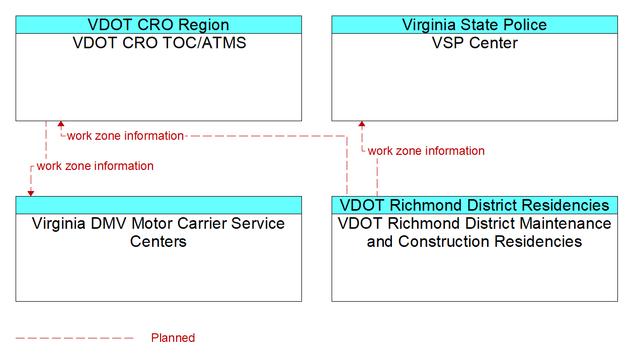 Service Graphic: Work Zone Management - Richmond District