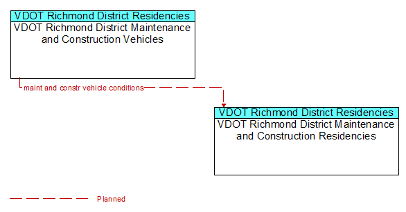 Service Graphic: Maintenance and Construction Vehicle Maintenance - VDOT Richmond District