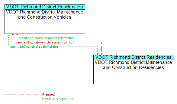 Service Graphic: Winter Maintenance - VDOT Richmond District