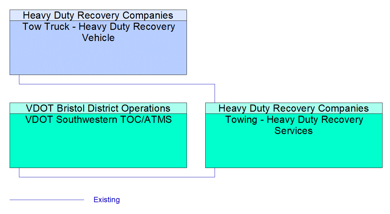 Towing - Heavy Duty Recovery Services interconnect diagram