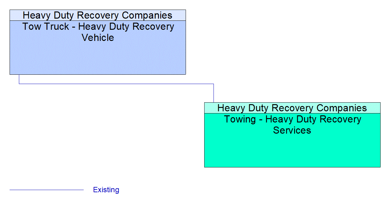 Tow Truck - Heavy Duty Recovery Vehicle interconnect diagram