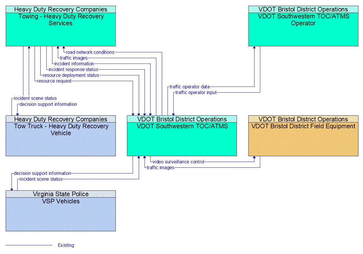 Project Information Flow Diagram: 