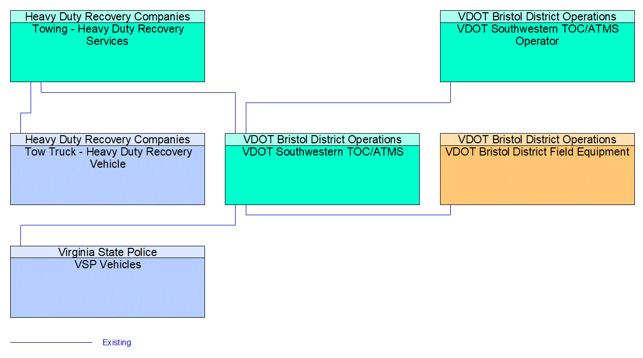Project Interconnect Diagram: 