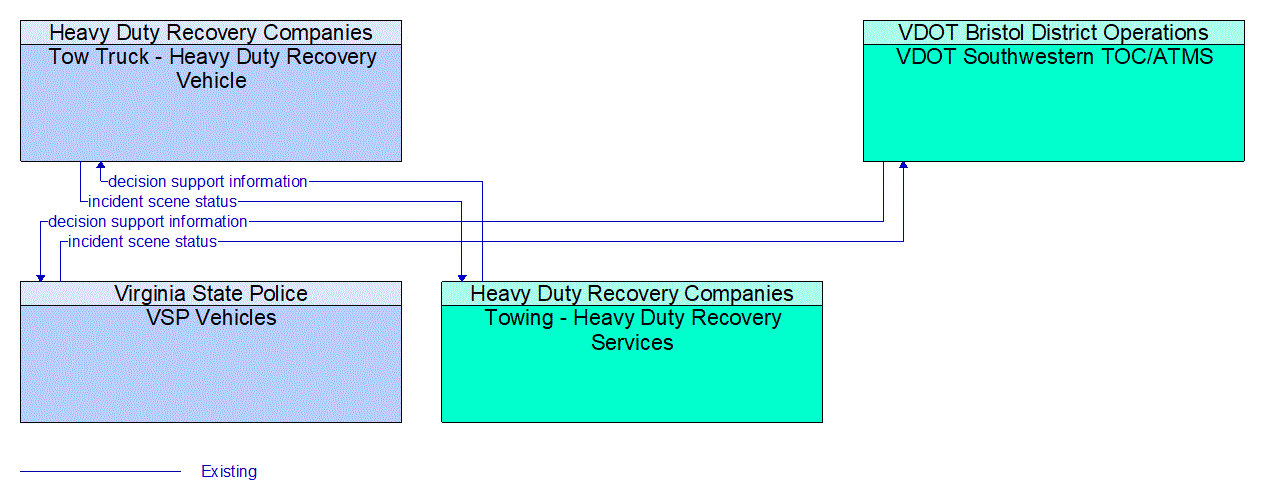 Service Graphic: Emergency Response (I-81 Towing and Recovery Incentive Program)