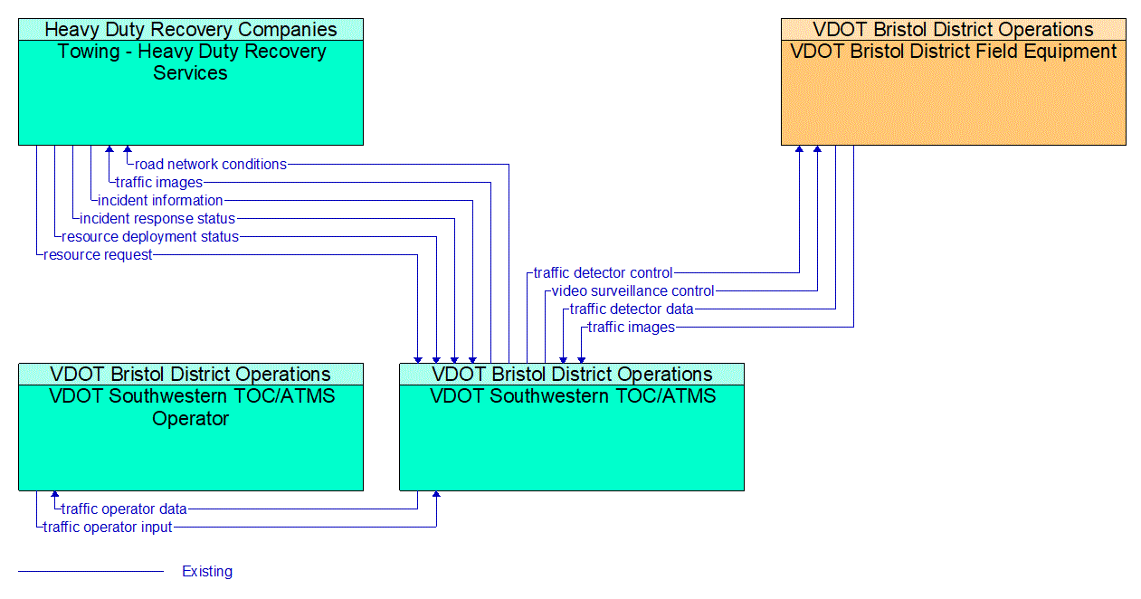 Service Graphic: Traffic Incident Management System (I-81 Towing and Recovery Incentive Program)