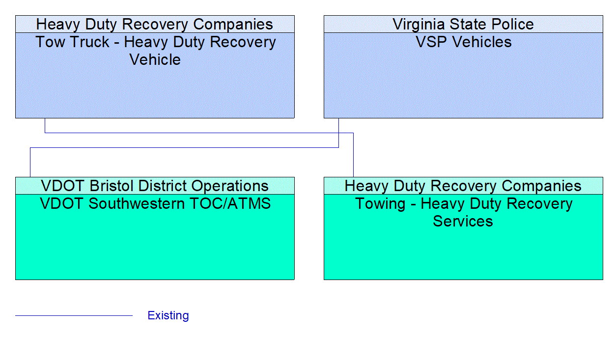 Service Graphic: Emergency Response (I-81 Towing and Recovery Incentive Program)