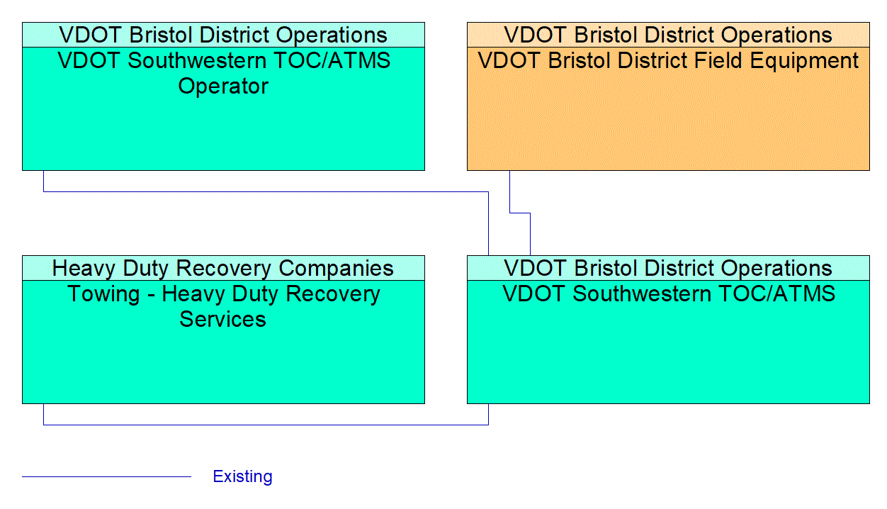 Service Graphic: Traffic Incident Management System (I-81 Towing and Recovery Incentive Program)