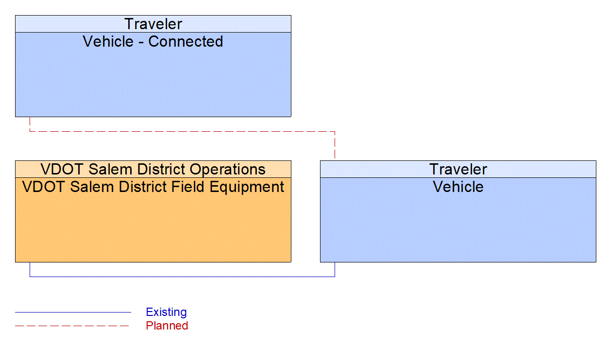 Vehicle interconnect diagram