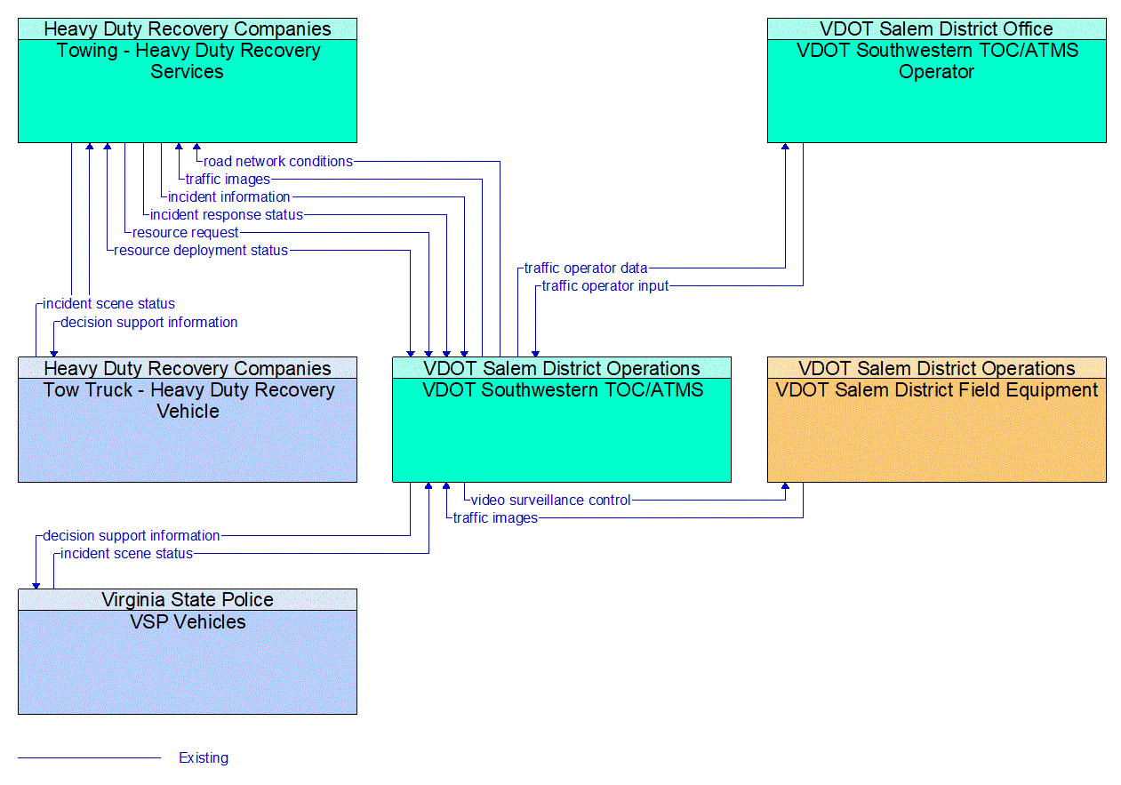 Project Information Flow Diagram: 