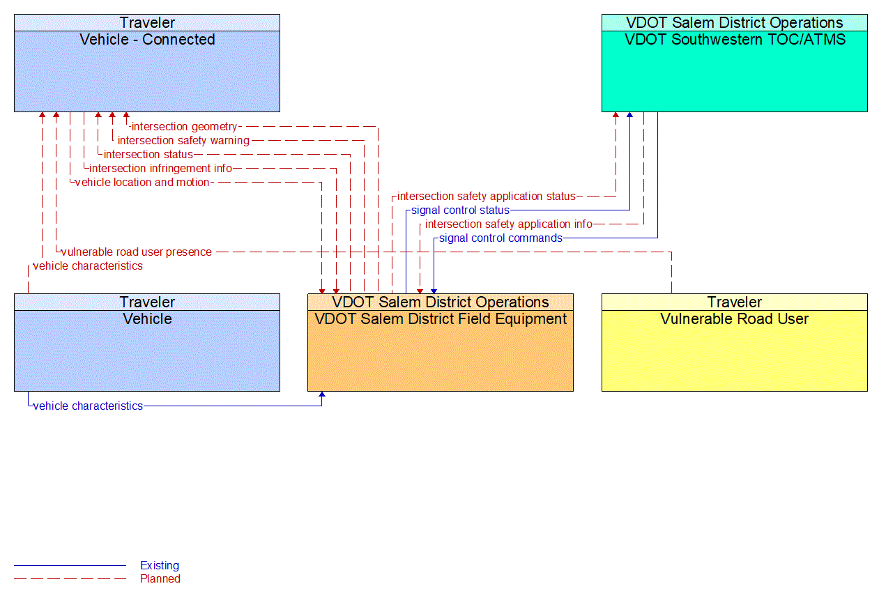 Project Information Flow Diagram: Heavy Duty Recovery Companies