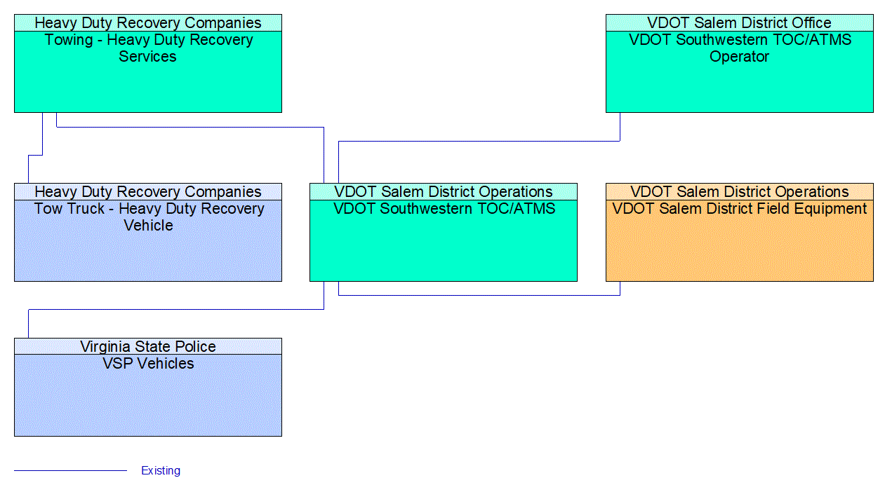 Project Interconnect Diagram: 