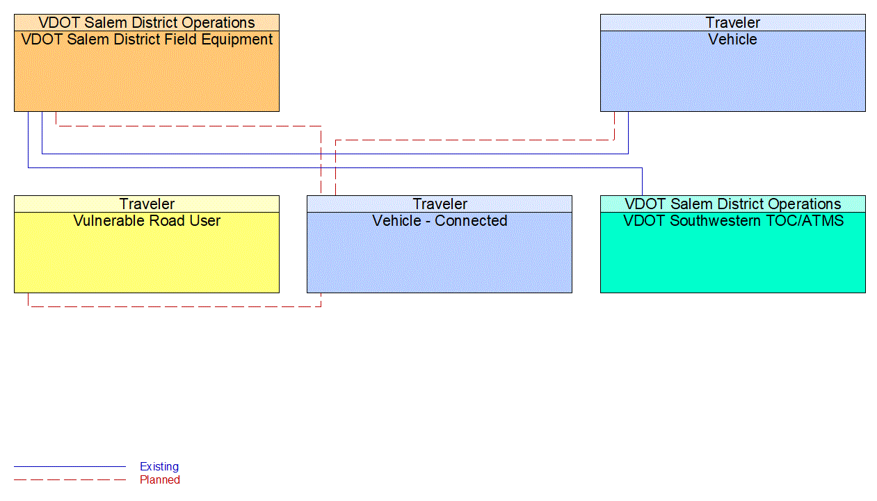 Project Interconnect Diagram: Heavy Duty Recovery Companies